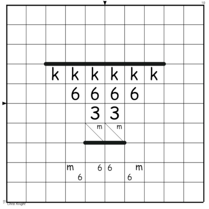 examplechart2